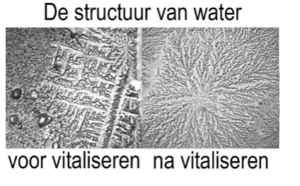 Groot Verschil In Structuur Water