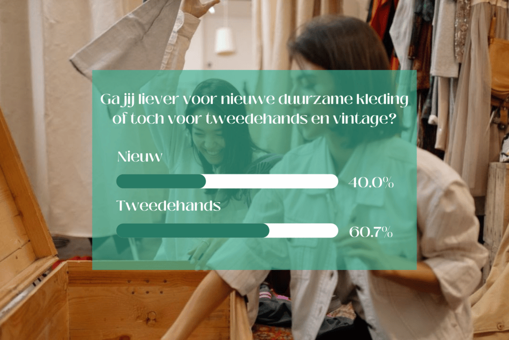 Lifestyle Poll