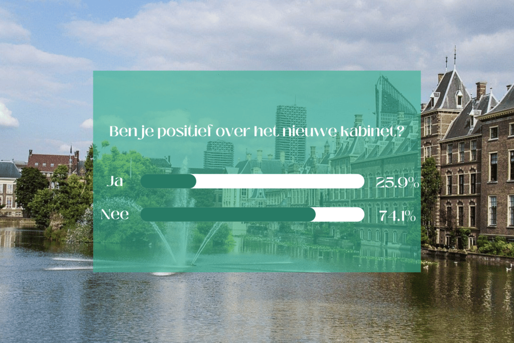 Lifestyle Poll
