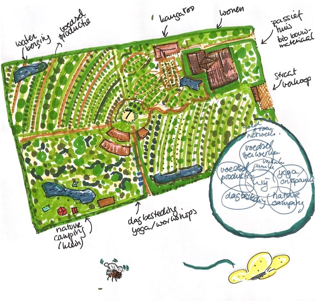 Impressie Goeienaard Kleur